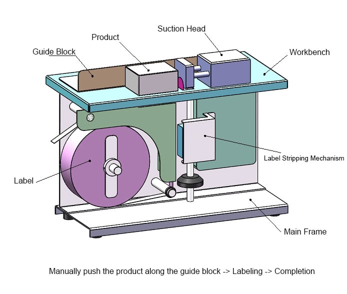 Box Corner Labeling Machine