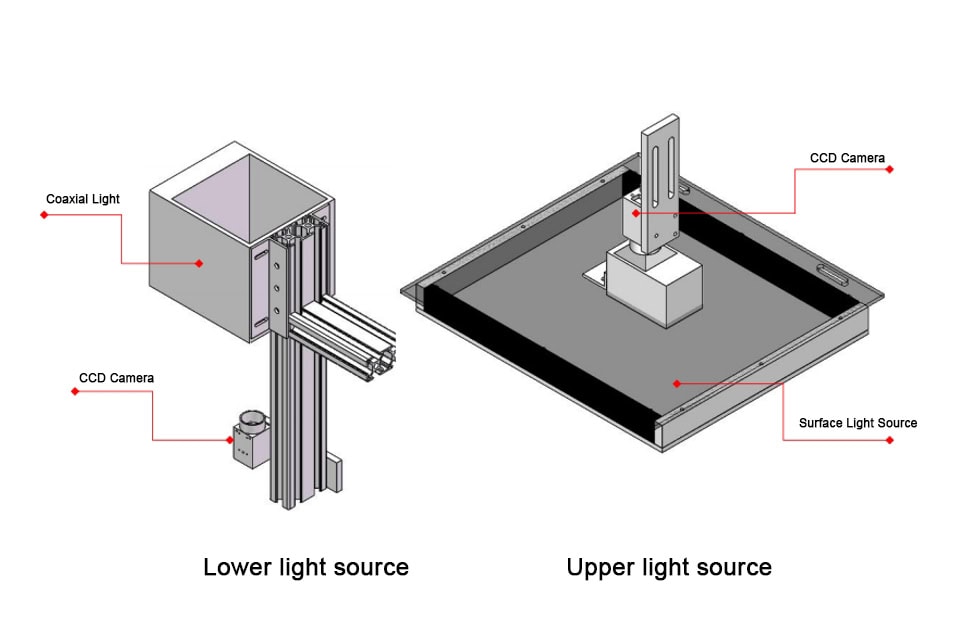 CCD Camera Asemblies