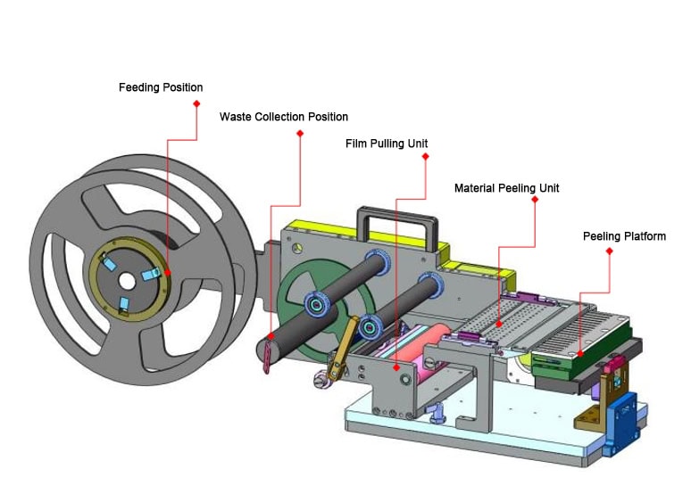 Feeder Asemblies